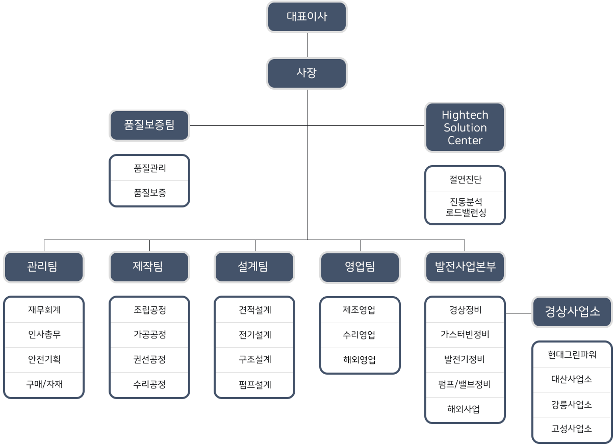 한성중공업(주)